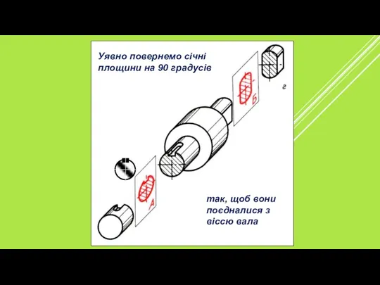 так, щоб вони поєдналися з віссю вала А–А Уявно повернемо січні площини на 90 градусів