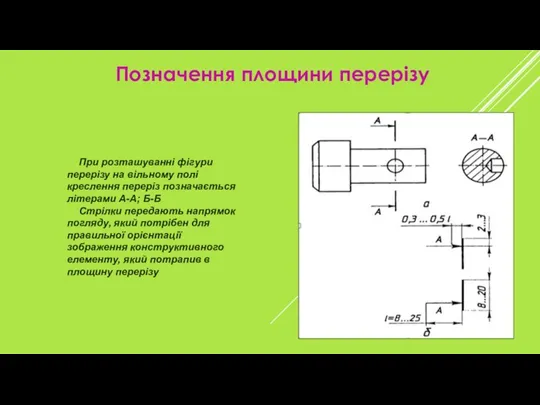 Позначення площини перерізу При розташуванні фігури перерізу на вільному полі