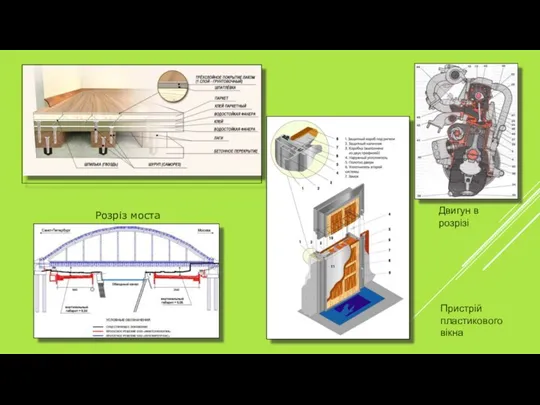 Двигун в розрізі Пристрій пластикового вікна Розріз моста