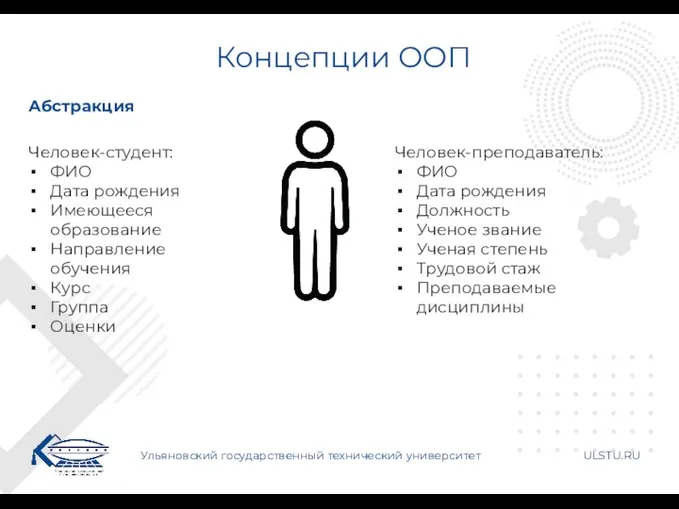 Концепции ООП Ульяновский государственный технический университет ULSTU.RU Абстракция Человек-студент: ФИО