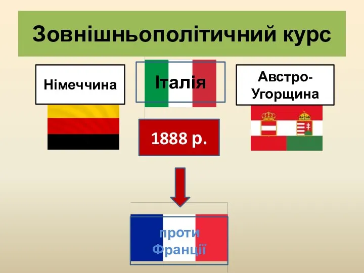Зовнішньополітичний курс Італія Німеччина Австро-Угорщина 1888 р. проти Франції