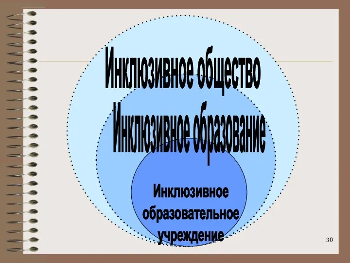 Инклюзивное образовательное учреждение Инклюзивное образование Инклюзивное общество