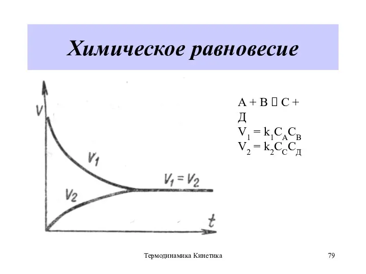 Термодинамика Кинетика Химическое равновесие А + В ⮀ С +