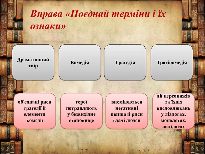 Вправа «Поєднай терміни і їх ознаки» Драматичний твір висміюються негативні