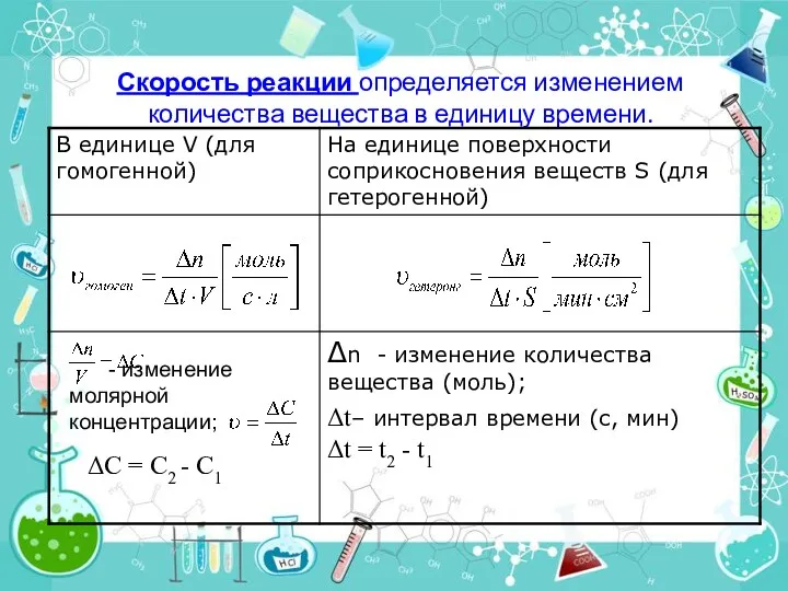 Скорость реакции определяется изменением количества вещества в единицу времени. - изменение молярной концентрации;