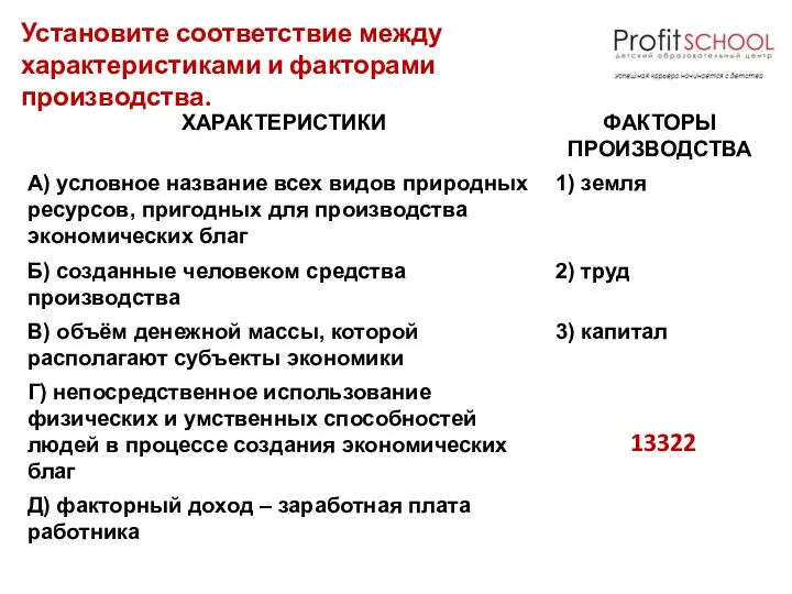 Установите соответствие между характеристиками и факторами производства. 13322