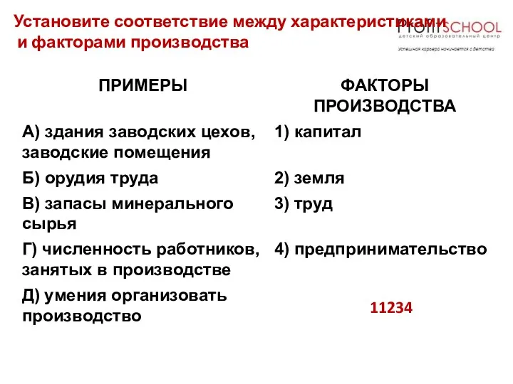 Установите соответствие между характеристиками и факторами производства 11234