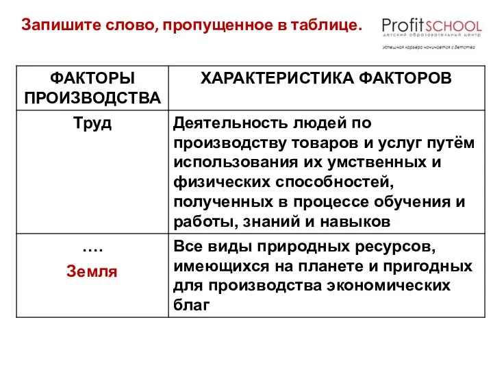 Запишите слово, пропущенное в таблице. Земля