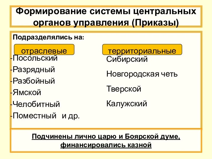 Формирование системы центральных органов управления (Приказы) Подразделялись на: Посольский Разрядный