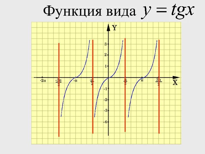 Функция вида