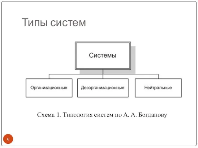 Типы систем Схема 1. Типология систем по А. А. Богданову