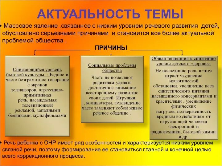 АКТУАЛЬНОСТЬ ТЕМЫ Массовое явление ,связанное с низким уровнем речевого развития