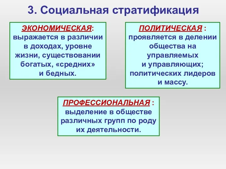 3. Социальная стратификация ЭКОНОМИЧЕСКАЯ: выражается в различии в доходах, уровне