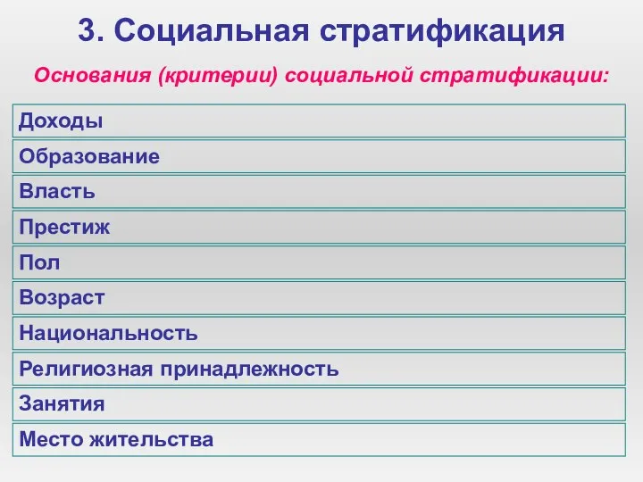 3. Социальная стратификация Основания (критерии) социальной стратификации: Доходы Образование Власть