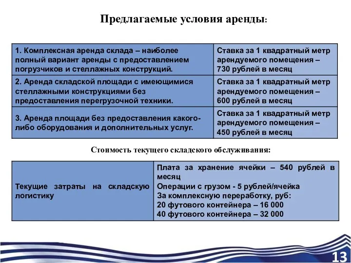 Предлагаемые условия аренды: Стоимость текущего складского обслуживания: