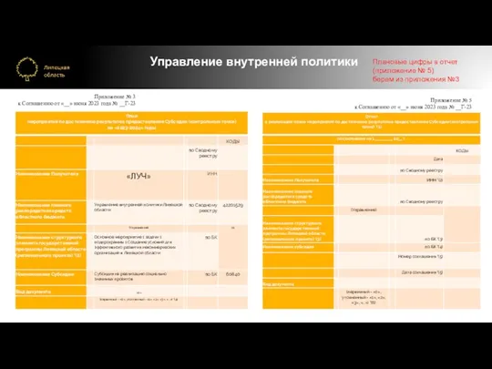 Управление внутренней политики Приложение № 3 к Соглашению от «__»