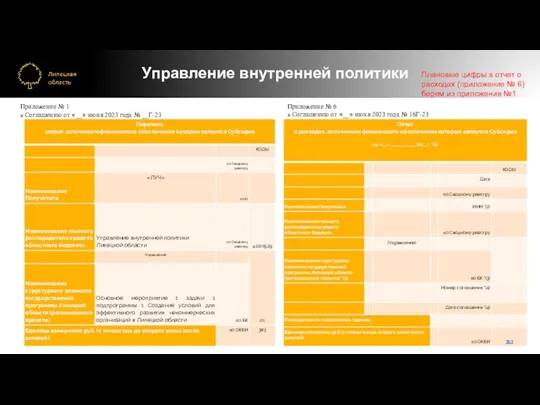 Управление внутренней политики Приложение № 1 к Соглашению от «__»