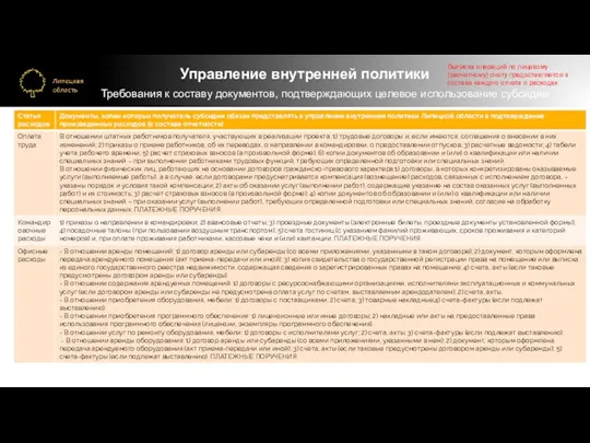 Управление внутренней политики Требования к составу документов, подтверждающих целевое использование