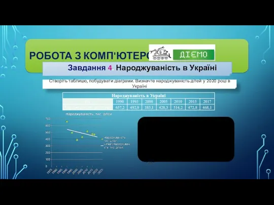 РОБОТА З КОМП'ЮТЕРОМ Завдання 4. Народжуваність в Україні Створіть таблицю,