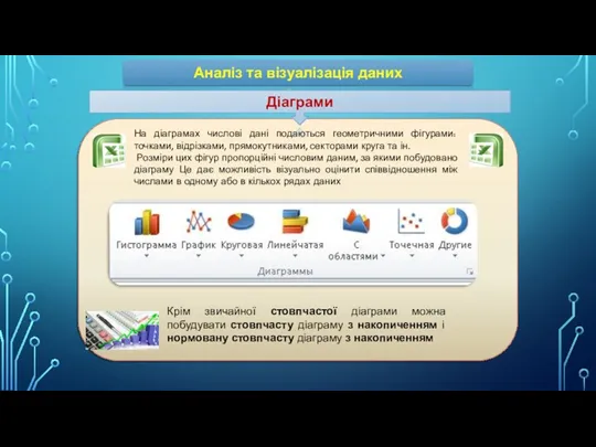 Аналіз та візуалізація даних Діаграми На діаграмах числові дані подаються