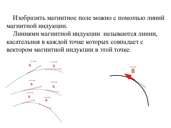 Изобразить магнитное поле можно с помощью линий магнитной индукции. Линиями