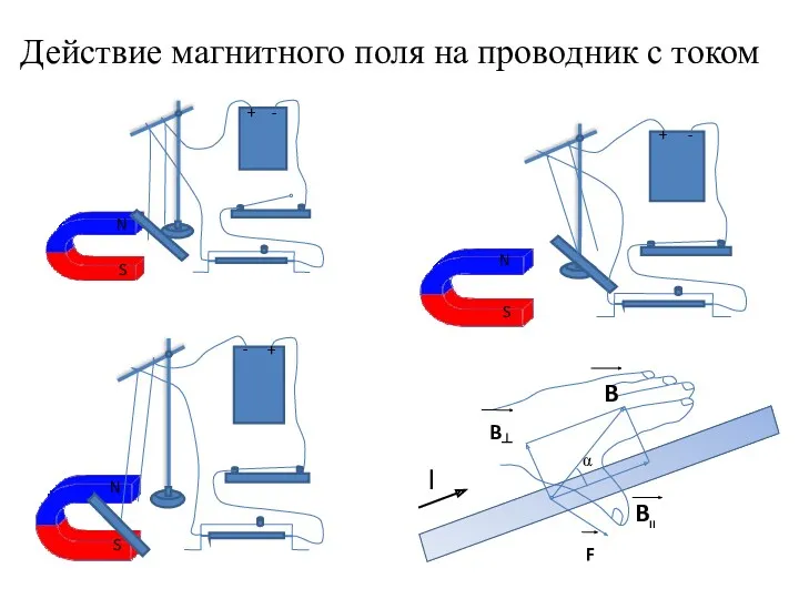 Действие магнитного поля на проводник с током