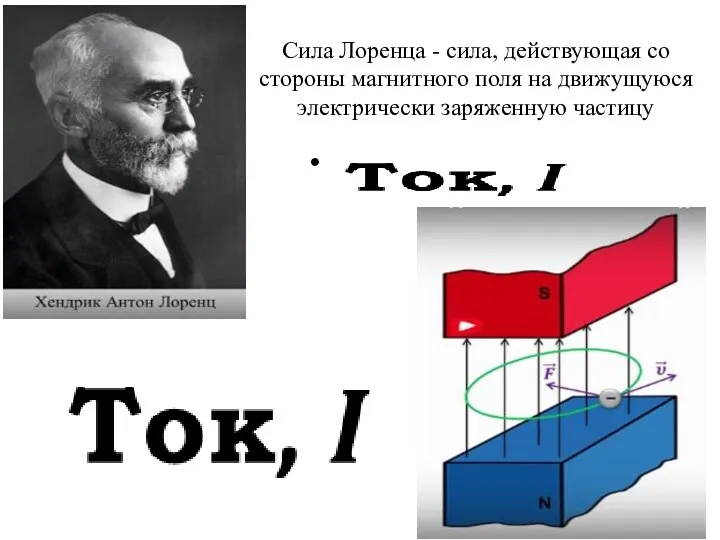 Сила Лоренца - сила, действующая со стороны магнитного поля на движущуюся электрически заряженную частицу