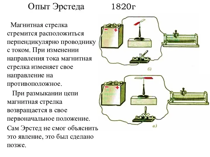 Опыт Эрстеда 1820г Магнитная стрелка стремится расположиться перпендикулярно проводнику с