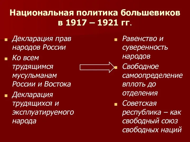 Национальная политика большевиков в 1917 – 1921 гг. Декларация прав