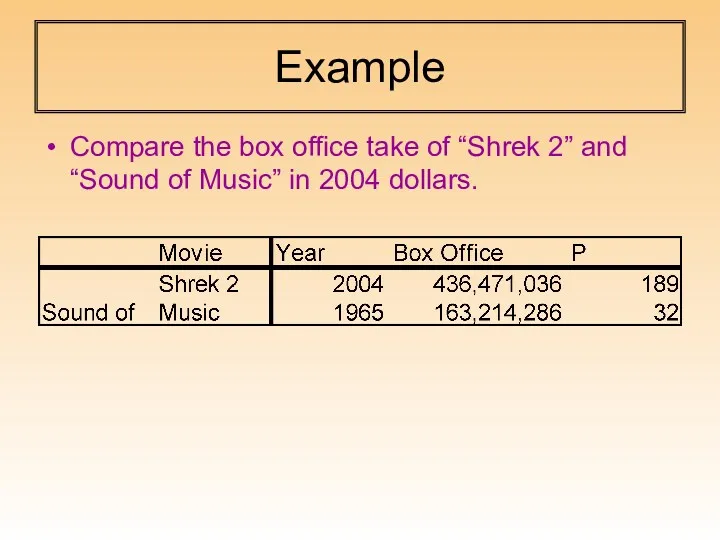 Example Compare the box office take of “Shrek 2” and “Sound of Music” in 2004 dollars.