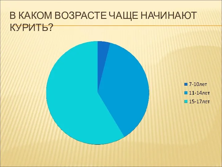 В КАКОМ ВОЗРАСТЕ ЧАЩЕ НАЧИНАЮТ КУРИТЬ?