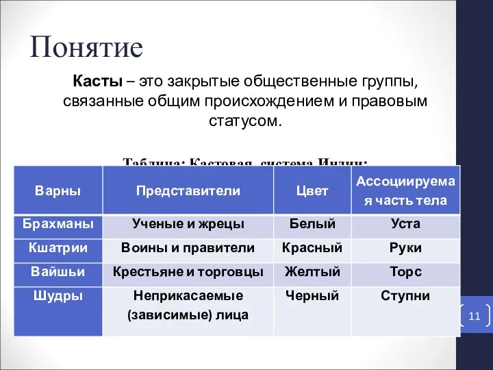 Касты – это закрытые общественные группы, связанные общим происхождением и