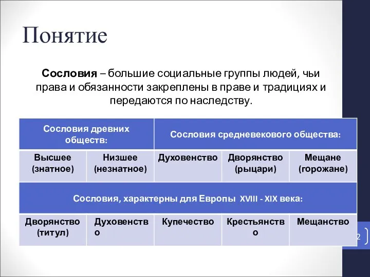 Понятие Сословия – большие социальные группы людей, чьи права и