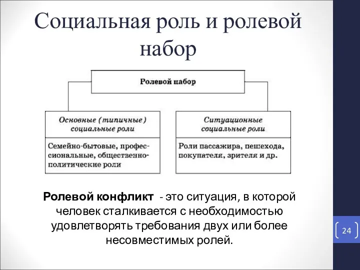 Социальная роль и ролевой набор Ролевой конфликт - это ситуация,