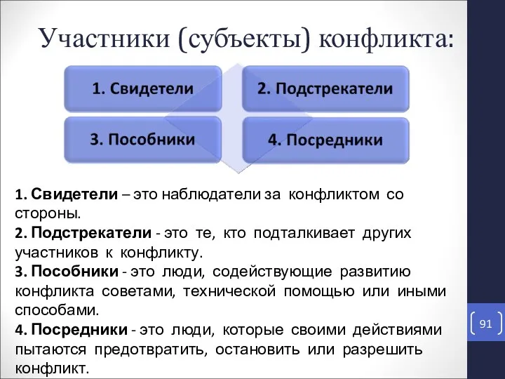 Участники (субъекты) конфликта: 1. Свидетели – это наблюдатели за конфликтом