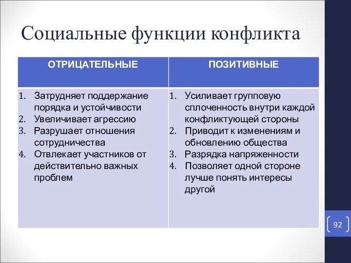 Социальные функции конфликта