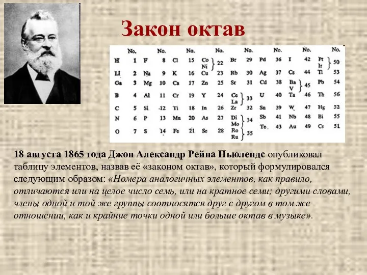 Закон октав 18 августа 1865 года Джон Александр Рейна Ньюлендс