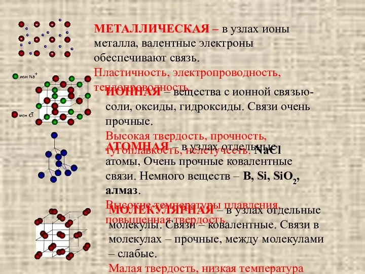 МЕТАЛЛИЧЕСКАЯ – в узлах ионы металла, валентные электроны обеспечивают связь.