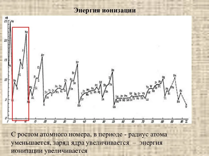 Энергия ионизации С ростом атомного номера, в периоде - радиус