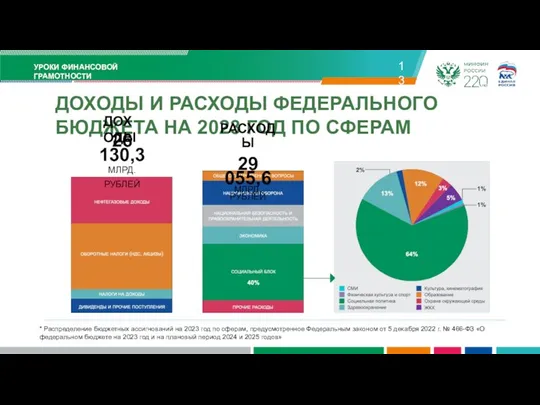 УРОКИ ФИНАНСОВОЙ ГРАМОТНОСТИ 13 ДОХОДЫ И РАСХОДЫ ФЕДЕРАЛЬНОГО БЮДЖЕТА НА