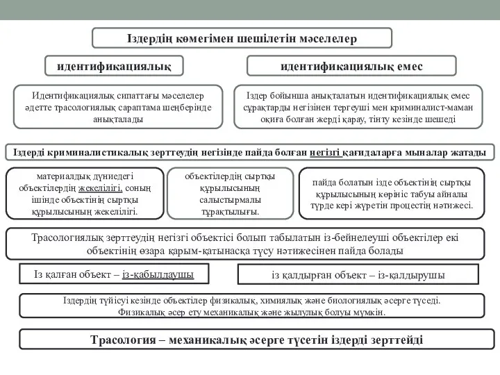 Іздердің көмегімен шешілетін мәселелер идентификациялық идентификациялық емес Іздер бойынша анықталатын