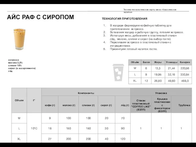 АЙС РАФ С СИРОПОМ эспрессо молоко 3,2% сливки 10% сироп