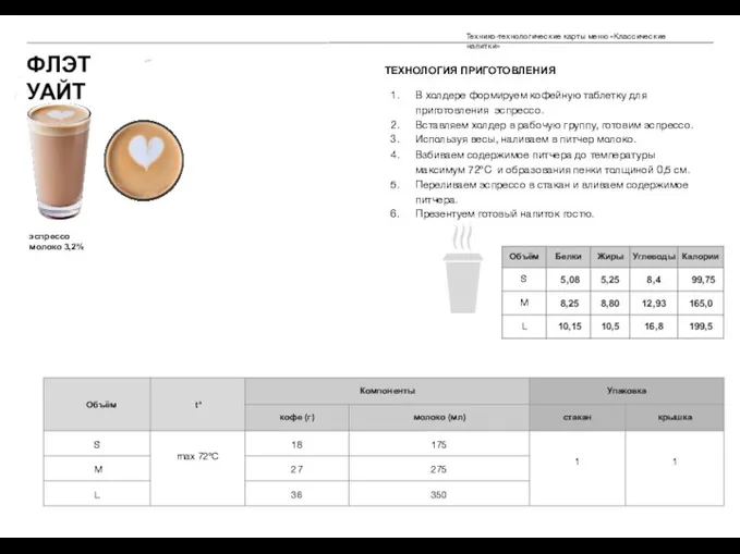 ФЛЭТ УАЙТ эспрессо молоко 3,2% Технико-технологические карты меню «Классические напитки» ТЕХНОЛОГИЯ ПРИГОТОВЛЕНИЯ В