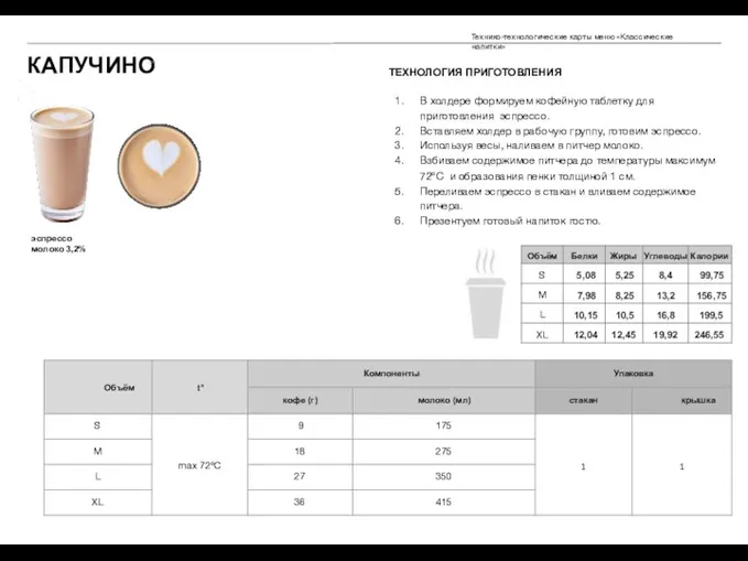 КАПУЧИНО эспрессо молоко 3,2% ТЕХНОЛОГИЯ ПРИГОТОВЛЕНИЯ В холдере формируем кофейную таблетку для приготовления