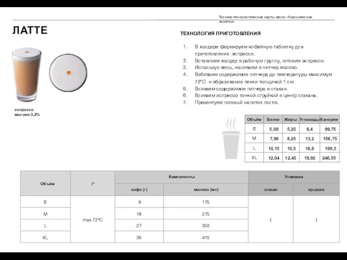 ЛАТТЕ эспрессо молоко 3,2% ТЕХНОЛОГИЯ ПРИГОТОВЛЕНИЯ В холдере формируем кофейную