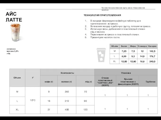 АЙС ЛАТТЕ эспрессо молоко 3,2% лёд ТЕХНОЛОГИЯ ПРИГОТОВЛЕНИЯ В холдере формируем кофейную таблетку