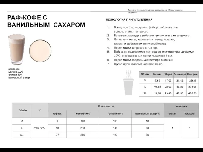 РАФ-КОФЕ С ВАНИЛЬНЫМ САХАРОМ эспрессо молоко 3,2% сливки 10% ванильный