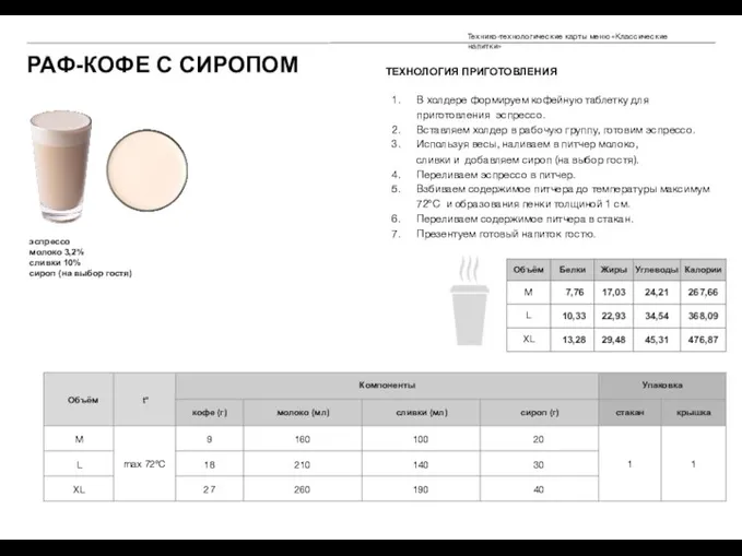 РАФ-КОФЕ С СИРОПОМ эспрессо молоко 3,2% сливки 10% сироп (на выбор гостя) ТЕХНОЛОГИЯ