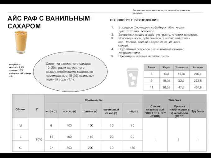 АЙС РАФ С ВАНИЛЬНЫМ САХАРОМ эспрессо молоко 3,2% сливки 10% ванильный сахар лёд