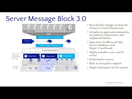 Server Message Block 3.0 New flexible storage solution for virtual or cloud infrastructure